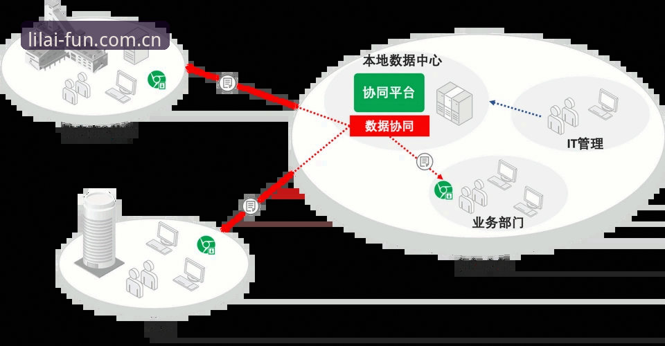 利来体育平台会员登录操作详解：从账户安全到赛事数据全解析